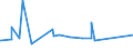 KN 72222089 /Exporte /Einheit = Preise (Euro/Tonne) /Partnerland: Kuba /Meldeland: Eur27_2020 /72222089:Stabstahl aus Nichtrostendem Stahl, nur Kalthergestellt Oder nur Kaltfertiggestellt, mit Einem Nickelgehalt von < 2,5 ght (Ausg. mit KreisfÃ¶rmigem Querschnitt)