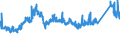 KN 72223051 /Exporte /Einheit = Preise (Euro/Tonne) /Partnerland: Finnland /Meldeland: Eur27_2020 /72223051:Stabstahl aus Nichtrostendem Stahl, mit Einem Nickelgehalt von >= 2,5 Ght, Geschmiedet