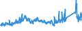 KN 72223051 /Exporte /Einheit = Preise (Euro/Tonne) /Partnerland: Oesterreich /Meldeland: Eur27_2020 /72223051:Stabstahl aus Nichtrostendem Stahl, mit Einem Nickelgehalt von >= 2,5 Ght, Geschmiedet