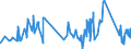 KN 72223051 /Exporte /Einheit = Preise (Euro/Tonne) /Partnerland: Lettland /Meldeland: Eur27_2020 /72223051:Stabstahl aus Nichtrostendem Stahl, mit Einem Nickelgehalt von >= 2,5 Ght, Geschmiedet