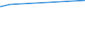 KN 72223051 /Exporte /Einheit = Preise (Euro/Tonne) /Partnerland: Kasachstan /Meldeland: Eur27_2020 /72223051:Stabstahl aus Nichtrostendem Stahl, mit Einem Nickelgehalt von >= 2,5 Ght, Geschmiedet