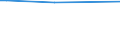 KN 72223051 /Exporte /Einheit = Preise (Euro/Tonne) /Partnerland: Usbekistan /Meldeland: Eur27_2020 /72223051:Stabstahl aus Nichtrostendem Stahl, mit Einem Nickelgehalt von >= 2,5 Ght, Geschmiedet