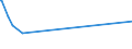 KN 72223051 /Exporte /Einheit = Preise (Euro/Tonne) /Partnerland: Libyen /Meldeland: Eur27 /72223051:Stabstahl aus Nichtrostendem Stahl, mit Einem Nickelgehalt von >= 2,5 Ght, Geschmiedet