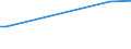 KN 72223051 /Exporte /Einheit = Preise (Euro/Tonne) /Partnerland: Elfenbeink. /Meldeland: Eur27 /72223051:Stabstahl aus Nichtrostendem Stahl, mit Einem Nickelgehalt von >= 2,5 Ght, Geschmiedet