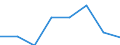 KN 72223059 /Exporte /Einheit = Preise (Euro/Tonne) /Partnerland: Deutschland /Meldeland: Eur27 /72223059:Stabstahl aus Nichtrostendem Stahl, mit Einem Nickelgehalt von >= 2,5 Ght, Kalthergestellt Oder Kaltfertiggestellt und Weitergehend Bearbeitet Oder Warmhergestellt und Weitergehend Bearbeitet, A.n.g.(Ausg. Warmgewalzt, Warmgezogen Oder Warmstranggepresst, nur Plattiert, Sowie Geschmiedete Erzeugnisse)