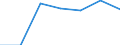 KN 72223091 /Exporte /Einheit = Preise (Euro/Tonne) /Partnerland: Schweiz /Meldeland: Eur27 /72223091:Stabstahl aus Nichtrostendem Stahl, mit Einem Nickelgehalt von < 2,5 Ght, Geschmiedet