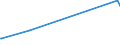 KN 72223091 /Exporte /Einheit = Preise (Euro/Tonne) /Partnerland: Kasachstan /Meldeland: Europäische Union /72223091:Stabstahl aus Nichtrostendem Stahl, mit Einem Nickelgehalt von < 2,5 Ght, Geschmiedet