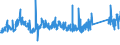KN 72223097 /Exporte /Einheit = Preise (Euro/Tonne) /Partnerland: Oesterreich /Meldeland: Eur27_2020 /72223097:Stabstahl aus Nichtrostendem Stahl, Kalthergestellt Oder Kaltfertiggestellt und Weitergehend Bearbeitet Oder Warmhergestellt und Weitergehend Bearbeitet, A.n.g. (Ausg. Geschmiedete Erzeugnisse)