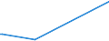 KN 72223097 /Exporte /Einheit = Preise (Euro/Tonne) /Partnerland: Turkmenistan /Meldeland: Eur27 /72223097:Stabstahl aus Nichtrostendem Stahl, Kalthergestellt Oder Kaltfertiggestellt und Weitergehend Bearbeitet Oder Warmhergestellt und Weitergehend Bearbeitet, A.n.g. (Ausg. Geschmiedete Erzeugnisse)