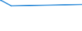 KN 72223097 /Exporte /Einheit = Preise (Euro/Tonne) /Partnerland: Niger /Meldeland: Eur27_2020 /72223097:Stabstahl aus Nichtrostendem Stahl, Kalthergestellt Oder Kaltfertiggestellt und Weitergehend Bearbeitet Oder Warmhergestellt und Weitergehend Bearbeitet, A.n.g. (Ausg. Geschmiedete Erzeugnisse)