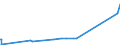 KN 72223097 /Exporte /Einheit = Preise (Euro/Tonne) /Partnerland: Uganda /Meldeland: Eur27_2020 /72223097:Stabstahl aus Nichtrostendem Stahl, Kalthergestellt Oder Kaltfertiggestellt und Weitergehend Bearbeitet Oder Warmhergestellt und Weitergehend Bearbeitet, A.n.g. (Ausg. Geschmiedete Erzeugnisse)