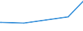 KN 72223097 /Exporte /Einheit = Preise (Euro/Tonne) /Partnerland: Komoren /Meldeland: Europäische Union /72223097:Stabstahl aus Nichtrostendem Stahl, Kalthergestellt Oder Kaltfertiggestellt und Weitergehend Bearbeitet Oder Warmhergestellt und Weitergehend Bearbeitet, A.n.g. (Ausg. Geschmiedete Erzeugnisse)