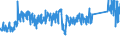 KN 72224050 /Exporte /Einheit = Preise (Euro/Tonne) /Partnerland: Oesterreich /Meldeland: Eur27_2020 /72224050:Profile aus Nichtrostendem Stahl, nur Kalthergestellt Oder nur Kaltfertiggestellt