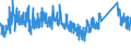 KN 72224050 /Exporte /Einheit = Preise (Euro/Tonne) /Partnerland: Schweiz /Meldeland: Eur27_2020 /72224050:Profile aus Nichtrostendem Stahl, nur Kalthergestellt Oder nur Kaltfertiggestellt