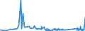 KN 72224050 /Exporte /Einheit = Preise (Euro/Tonne) /Partnerland: Ehem.jug.rep.mazed /Meldeland: Eur27_2020 /72224050:Profile aus Nichtrostendem Stahl, nur Kalthergestellt Oder nur Kaltfertiggestellt