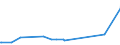 KN 72224050 /Exporte /Einheit = Preise (Euro/Tonne) /Partnerland: Libyen /Meldeland: Europäische Union /72224050:Profile aus Nichtrostendem Stahl, nur Kalthergestellt Oder nur Kaltfertiggestellt