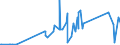 KN 72224050 /Exporte /Einheit = Preise (Euro/Tonne) /Partnerland: Ghana /Meldeland: Eur27_2020 /72224050:Profile aus Nichtrostendem Stahl, nur Kalthergestellt Oder nur Kaltfertiggestellt