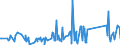 KN 72224050 /Exporte /Einheit = Preise (Euro/Tonne) /Partnerland: Nigeria /Meldeland: Eur27_2020 /72224050:Profile aus Nichtrostendem Stahl, nur Kalthergestellt Oder nur Kaltfertiggestellt