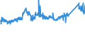 CN 7222 /Exports /Unit = Prices (Euro/ton) /Partner: Portugal /Reporter: Eur27_2020 /7222:Other Bars and Rods of Stainless Steel; Angles, Shapes and Sections of Stainless Steel, N.e.s.