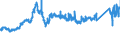 CN 7222 /Exports /Unit = Prices (Euro/ton) /Partner: Spain /Reporter: Eur27_2020 /7222:Other Bars and Rods of Stainless Steel; Angles, Shapes and Sections of Stainless Steel, N.e.s.