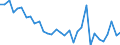 CN 7222 /Exports /Unit = Prices (Euro/ton) /Partner: United Kingdom(Excluding Northern Ireland) /Reporter: Eur27_2020 /7222:Other Bars and Rods of Stainless Steel; Angles, Shapes and Sections of Stainless Steel, N.e.s.