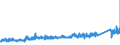 CN 7222 /Exports /Unit = Prices (Euro/ton) /Partner: Luxembourg /Reporter: Eur27_2020 /7222:Other Bars and Rods of Stainless Steel; Angles, Shapes and Sections of Stainless Steel, N.e.s.