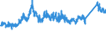 CN 7222 /Exports /Unit = Prices (Euro/ton) /Partner: Norway /Reporter: Eur27_2020 /7222:Other Bars and Rods of Stainless Steel; Angles, Shapes and Sections of Stainless Steel, N.e.s.