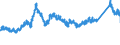 CN 7222 /Exports /Unit = Prices (Euro/ton) /Partner: Finland /Reporter: Eur27_2020 /7222:Other Bars and Rods of Stainless Steel; Angles, Shapes and Sections of Stainless Steel, N.e.s.