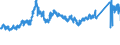 CN 7222 /Exports /Unit = Prices (Euro/ton) /Partner: Austria /Reporter: Eur27_2020 /7222:Other Bars and Rods of Stainless Steel; Angles, Shapes and Sections of Stainless Steel, N.e.s.