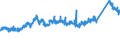 CN 7222 /Exports /Unit = Prices (Euro/ton) /Partner: Switzerland /Reporter: Eur27_2020 /7222:Other Bars and Rods of Stainless Steel; Angles, Shapes and Sections of Stainless Steel, N.e.s.