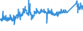 CN 7222 /Exports /Unit = Prices (Euro/ton) /Partner: Turkey /Reporter: Eur27_2020 /7222:Other Bars and Rods of Stainless Steel; Angles, Shapes and Sections of Stainless Steel, N.e.s.
