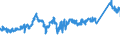 CN 7222 /Exports /Unit = Prices (Euro/ton) /Partner: Poland /Reporter: Eur27_2020 /7222:Other Bars and Rods of Stainless Steel; Angles, Shapes and Sections of Stainless Steel, N.e.s.