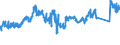 CN 7222 /Exports /Unit = Prices (Euro/ton) /Partner: Czech Rep. /Reporter: Eur27_2020 /7222:Other Bars and Rods of Stainless Steel; Angles, Shapes and Sections of Stainless Steel, N.e.s.