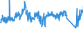 CN 7222 /Exports /Unit = Prices (Euro/ton) /Partner: Slovakia /Reporter: Eur27_2020 /7222:Other Bars and Rods of Stainless Steel; Angles, Shapes and Sections of Stainless Steel, N.e.s.