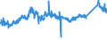 CN 7222 /Exports /Unit = Prices (Euro/ton) /Partner: Hungary /Reporter: Eur27_2020 /7222:Other Bars and Rods of Stainless Steel; Angles, Shapes and Sections of Stainless Steel, N.e.s.