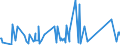 CN 7222 /Exports /Unit = Prices (Euro/ton) /Partner: Turkmenistan /Reporter: Eur27_2020 /7222:Other Bars and Rods of Stainless Steel; Angles, Shapes and Sections of Stainless Steel, N.e.s.