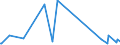 CN 7222 /Exports /Unit = Prices (Euro/ton) /Partner: Tadjikistan /Reporter: Eur27_2020 /7222:Other Bars and Rods of Stainless Steel; Angles, Shapes and Sections of Stainless Steel, N.e.s.