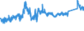 CN 7222 /Exports /Unit = Prices (Euro/ton) /Partner: Slovenia /Reporter: Eur27_2020 /7222:Other Bars and Rods of Stainless Steel; Angles, Shapes and Sections of Stainless Steel, N.e.s.