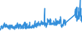 CN 7222 /Exports /Unit = Prices (Euro/ton) /Partner: Morocco /Reporter: Eur27_2020 /7222:Other Bars and Rods of Stainless Steel; Angles, Shapes and Sections of Stainless Steel, N.e.s.