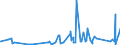 CN 7222 /Exports /Unit = Prices (Euro/ton) /Partner: Togo /Reporter: Eur27_2020 /7222:Other Bars and Rods of Stainless Steel; Angles, Shapes and Sections of Stainless Steel, N.e.s.