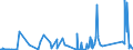 CN 7222 /Exports /Unit = Prices (Euro/ton) /Partner: S.tome /Reporter: Eur27_2020 /7222:Other Bars and Rods of Stainless Steel; Angles, Shapes and Sections of Stainless Steel, N.e.s.