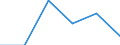 KN 72230010 /Exporte /Einheit = Preise (Euro/Tonne) /Partnerland: Oesterreich /Meldeland: Eur27 /72230010:Draht aus Nichtrostendem Stahl, in Ringen Oder Rollen, mit Einem Nickelgehalt von >= 2,5 ght (Ausg. Walzdraht)