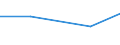 KN 72230010 /Exporte /Einheit = Preise (Euro/Tonne) /Partnerland: Ghana /Meldeland: Eur27 /72230010:Draht aus Nichtrostendem Stahl, in Ringen Oder Rollen, mit Einem Nickelgehalt von >= 2,5 ght (Ausg. Walzdraht)