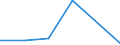 KN 72230010 /Exporte /Einheit = Preise (Euro/Tonne) /Partnerland: Nigeria /Meldeland: Eur27 /72230010:Draht aus Nichtrostendem Stahl, in Ringen Oder Rollen, mit Einem Nickelgehalt von >= 2,5 ght (Ausg. Walzdraht)