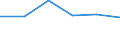 KN 72230010 /Exporte /Einheit = Preise (Euro/Tonne) /Partnerland: Usa /Meldeland: Eur27 /72230010:Draht aus Nichtrostendem Stahl, in Ringen Oder Rollen, mit Einem Nickelgehalt von >= 2,5 ght (Ausg. Walzdraht)