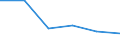 KN 72230010 /Exporte /Einheit = Preise (Euro/Tonne) /Partnerland: Mexiko /Meldeland: Eur27 /72230010:Draht aus Nichtrostendem Stahl, in Ringen Oder Rollen, mit Einem Nickelgehalt von >= 2,5 ght (Ausg. Walzdraht)