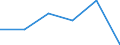 KN 72230010 /Exporte /Einheit = Preise (Euro/Tonne) /Partnerland: Libanon /Meldeland: Eur27 /72230010:Draht aus Nichtrostendem Stahl, in Ringen Oder Rollen, mit Einem Nickelgehalt von >= 2,5 ght (Ausg. Walzdraht)
