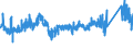 CN 72230019 /Exports /Unit = Prices (Euro/ton) /Partner: Belgium /Reporter: Eur27_2020 /72230019:Wire of Stainless Steel, in Coils, Containing by Weight >= 2,5% Nickel (Excl. Such Products Containing 28% to 31% Nickel and 20% to 22% Chromium, and Bars and Rods)