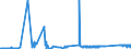 CN 72230019 /Exports /Unit = Prices (Euro/ton) /Partner: Liechtenstein /Reporter: Eur27_2020 /72230019:Wire of Stainless Steel, in Coils, Containing by Weight >= 2,5% Nickel (Excl. Such Products Containing 28% to 31% Nickel and 20% to 22% Chromium, and Bars and Rods)