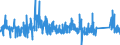 CN 72230019 /Exports /Unit = Prices (Euro/ton) /Partner: Estonia /Reporter: Eur27_2020 /72230019:Wire of Stainless Steel, in Coils, Containing by Weight >= 2,5% Nickel (Excl. Such Products Containing 28% to 31% Nickel and 20% to 22% Chromium, and Bars and Rods)